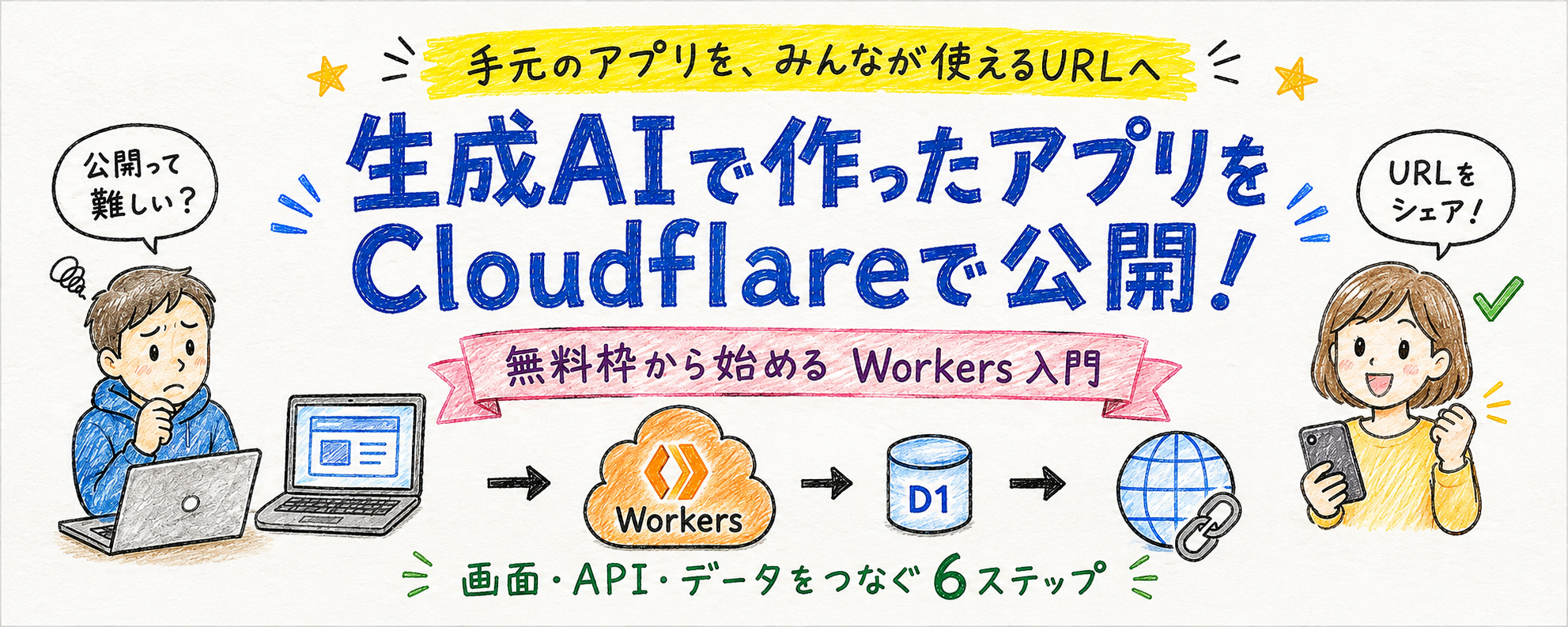 生成AIで作ったアプリをCloudflareで公開。画面・API・D1をつなぎ、手元のアプリをみんなが使えるURLにする6ステップ。