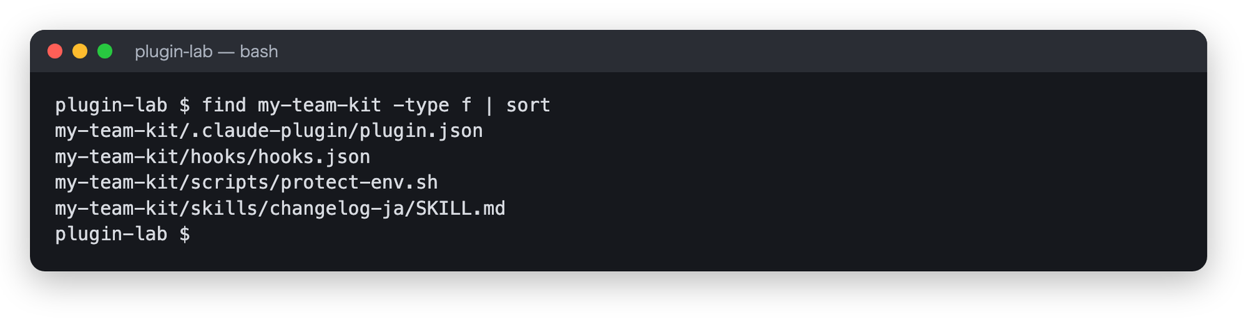 find my-team-kit -type f | sort の結果。.claude-plugin/plugin.json、hooks/hooks.json、scripts/protect-env.sh、skills/changelog-ja/SKILL.md の4ファイルが並んでいる