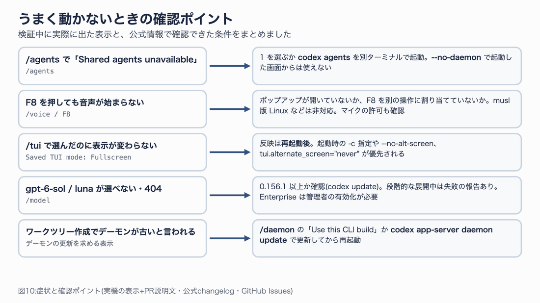 5つの症状と確認ポイントを、上から順に強調する図
