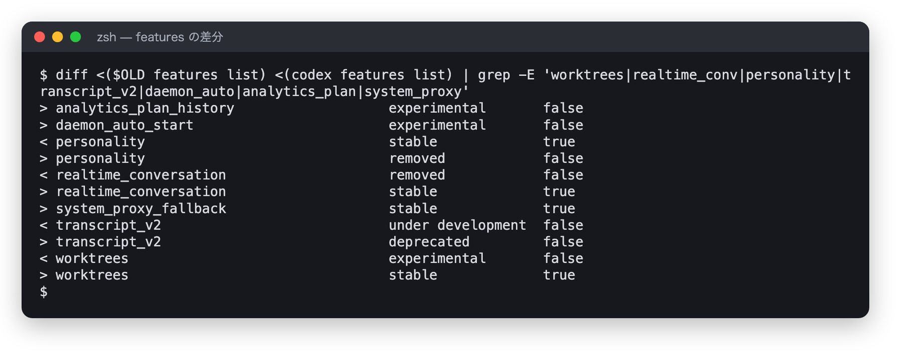 0.154.0 と 0.156.1 の features list の差分。worktrees が experimental/false から stable/true、realtime_conversation が removed/false から stable/true に変わっている