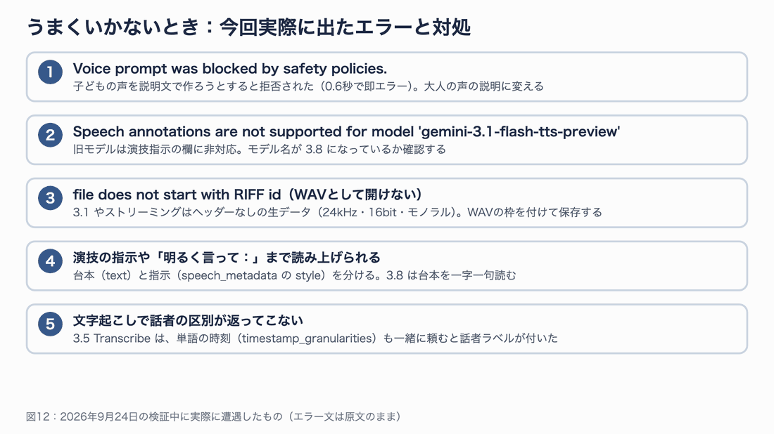 今回の検証で実際に遭遇した5つのエラーや問題と、それぞれの対処を順に示す図