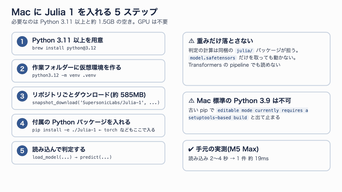 Mac に Julia 1 を入れる5ステップ。Python 3.11以上を用意、仮想環境を作る、リポジトリごとダウンロード、付属パッケージを入れる、読み込んで判定する