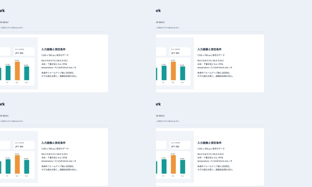 検証環境と入力画像を表示した実際のブラウザ画面