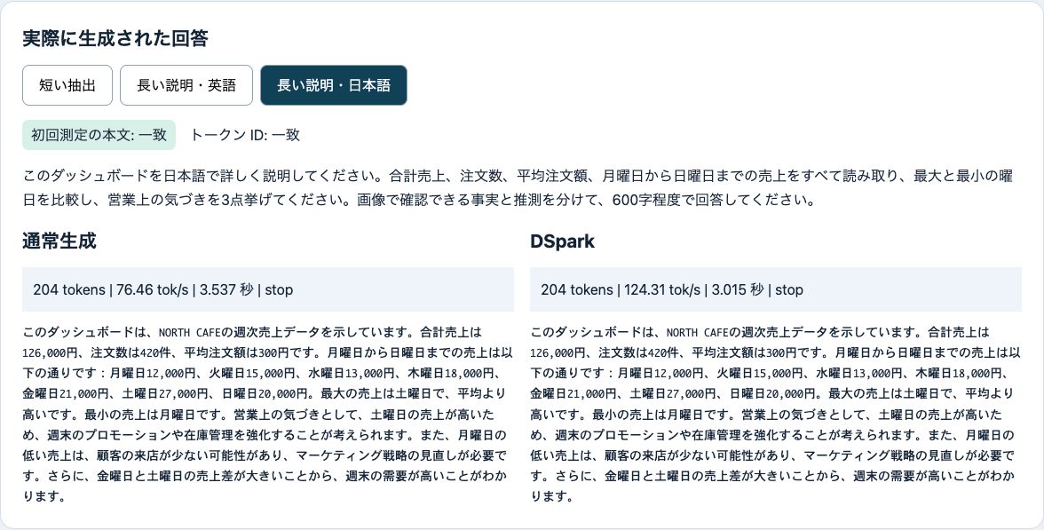 通常生成とDSparkが同じ日本語説明を返した実際の結果確認画面