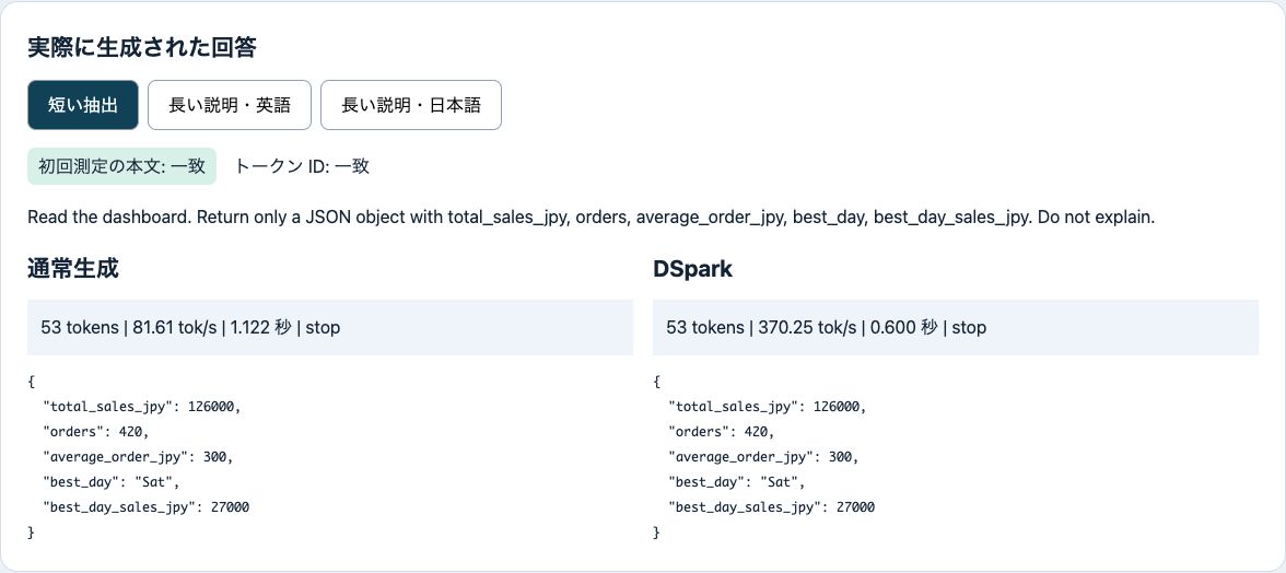 通常生成とDSparkのJSON回答を比較した実際のブラウザ画面