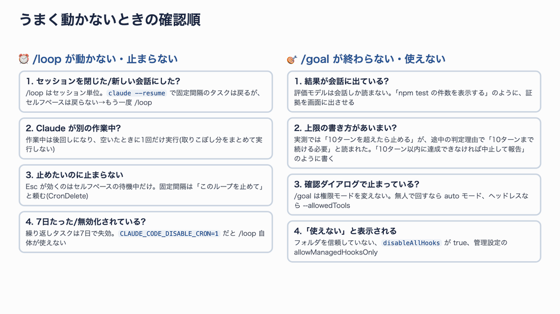 /loop が動かない・止まらないときの確認4項目と、/goal が終わらない・使えないときの確認4項目を順に強調する図