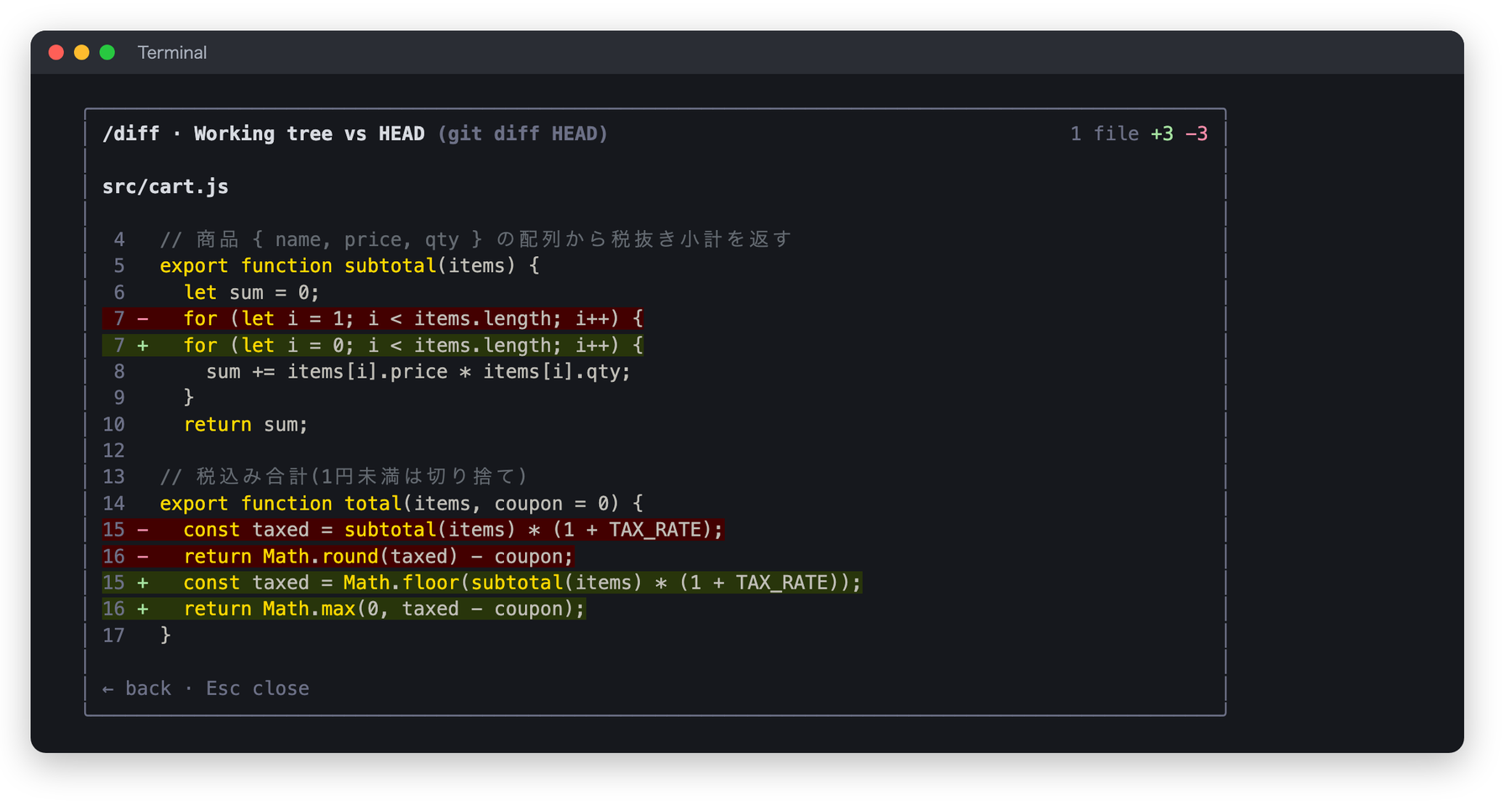 Qwen Code の /diff 画面。src/cart.js の差分で、ループの開始を 0 に、Math.round を Math.floor に、クーポンの結果を Math.max(0, …) にした変更が赤と緑で表示されている