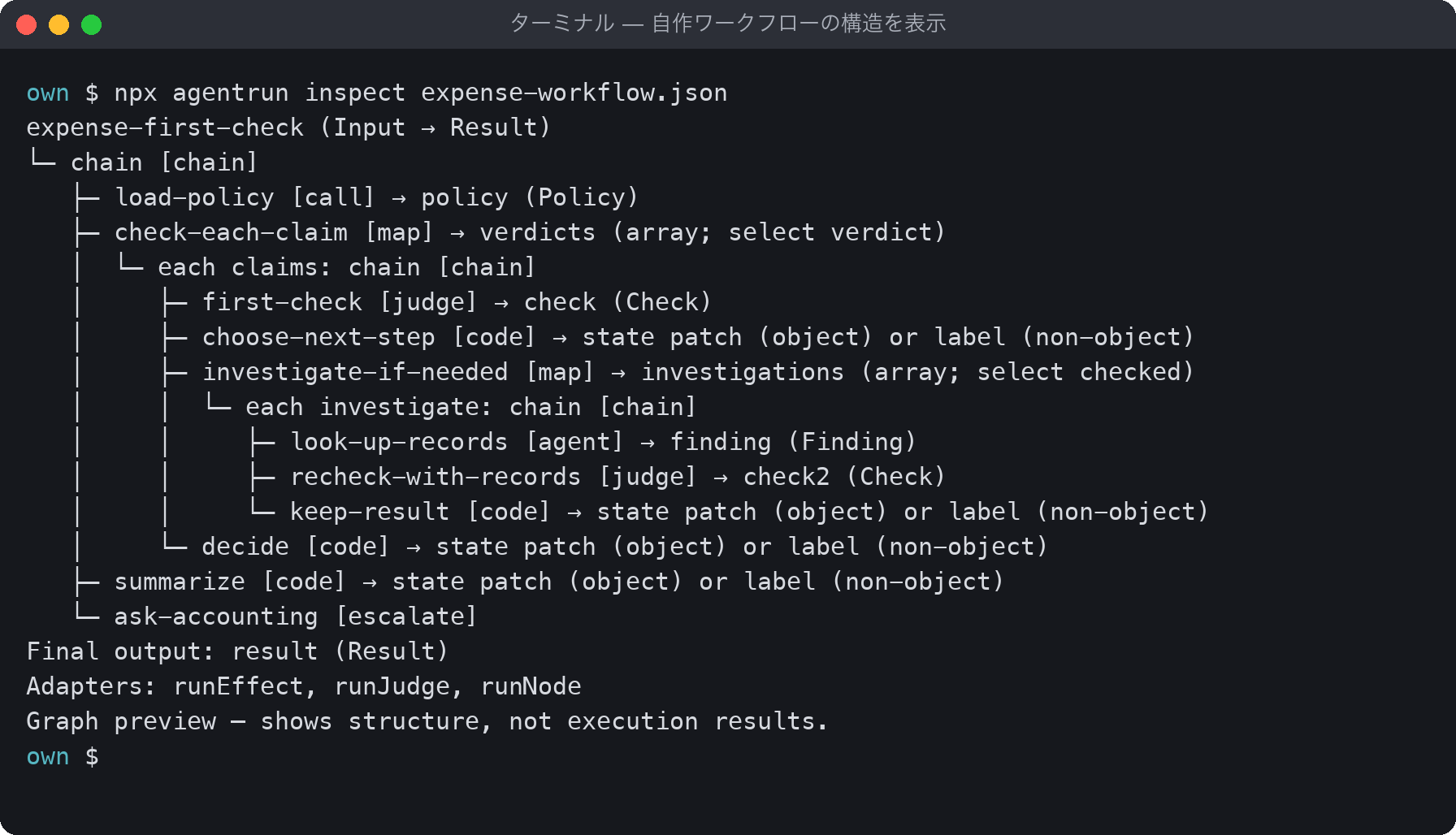 npx agentrun inspectの出力。load-policy(call)、check-each-claim(map)の中にfirst-check(judge)、choose-next-step(code)、investigate-if-needed(map)とその中のlook-up-records(agent)・recheck-with-records(judge)、decide(code)、最後にsummarizeとask-accounting(escalate)。必要なアダプタはrunEffect・runJudge・runNode