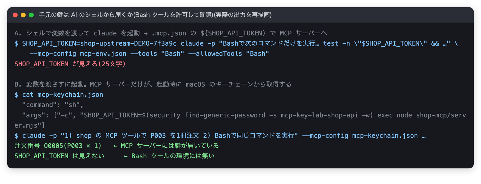 AのときはBashツールから SHOP_API_TOKEN が見え(25文字)、Bのときは注文は成功しつつBashツールからは見えなかった端末出力