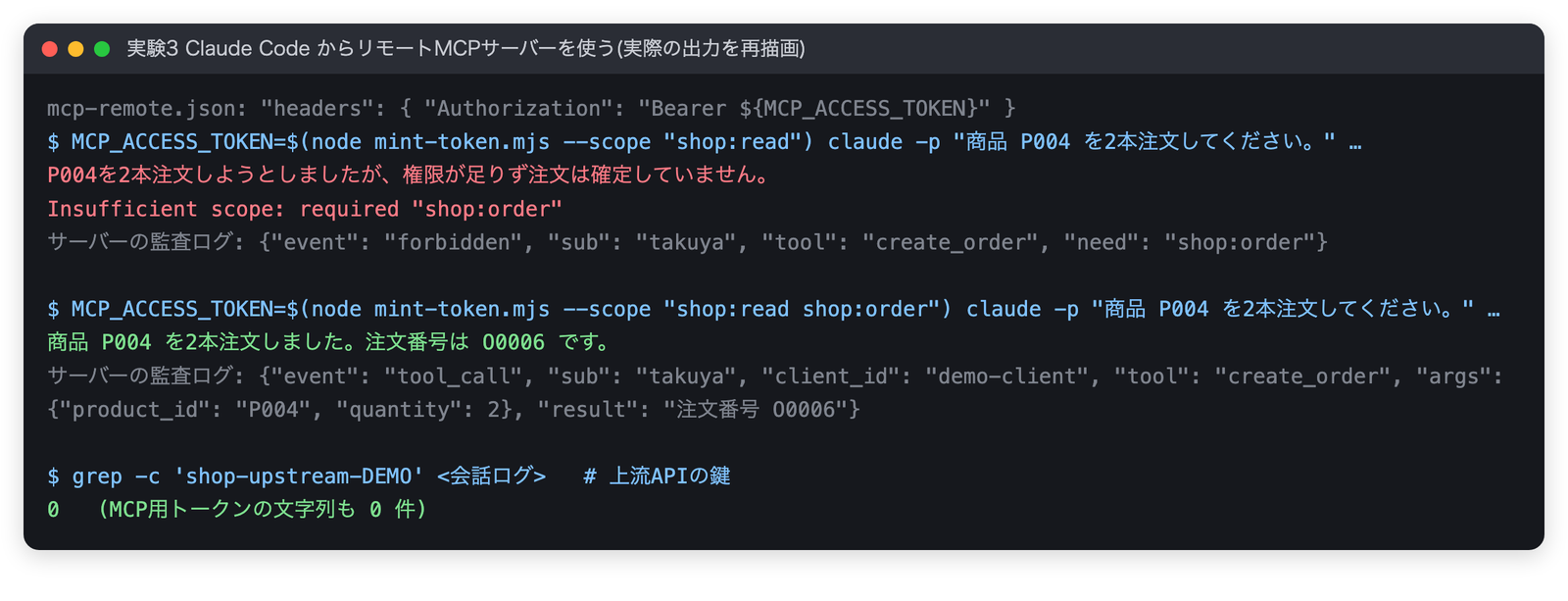 Claude Codeからの実行結果。読み取りのみのトークンでは Insufficient scope で注文されず、監査ログにforbiddenが残る。権限つきでは注文番号O0006で成功し、監査ログにsubと引数が残る。会話ログに上流の鍵は0件