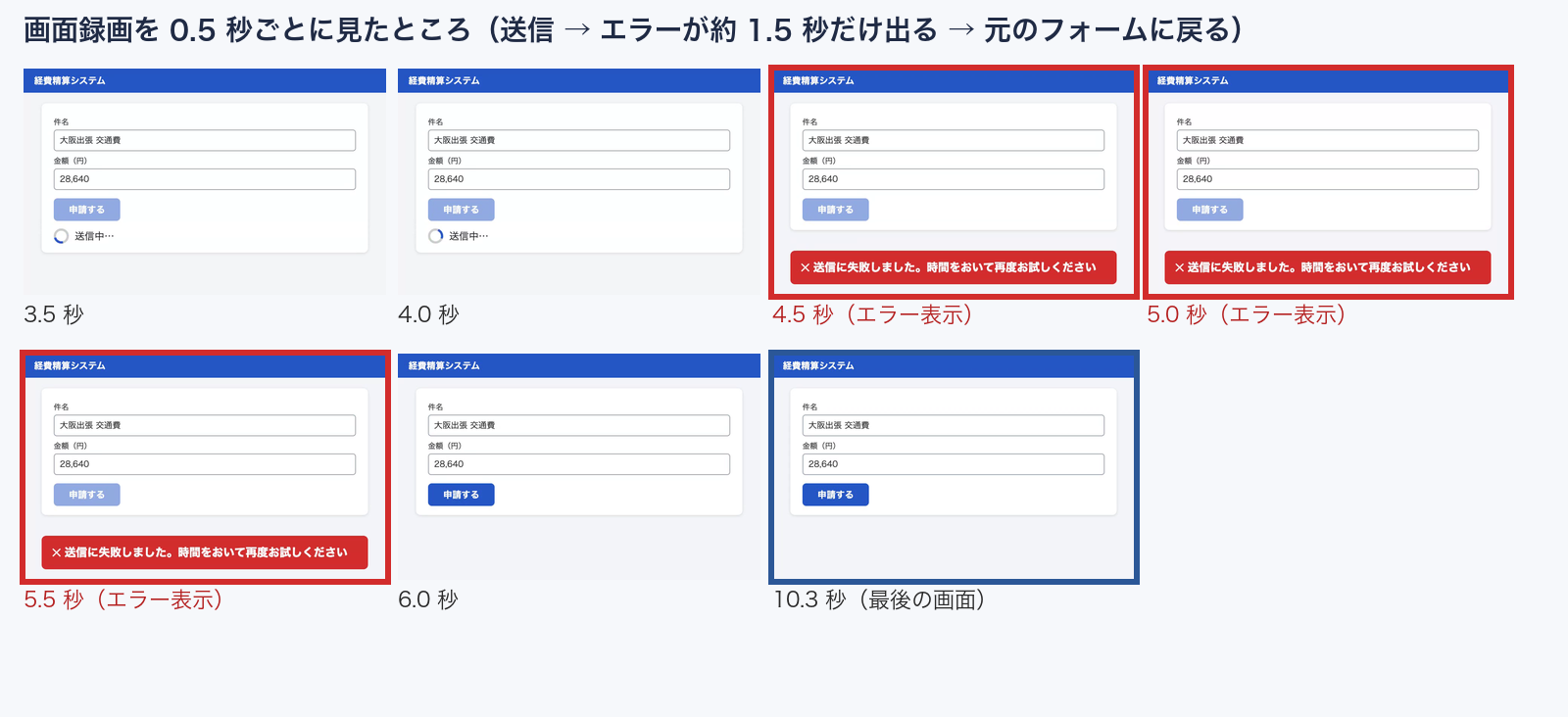 画面録画を 0.5 秒ごとに切り出したコマ。4.5〜5.5 秒に赤いエラー表示が出て、6 秒には消え、最後の画面は送信前のフォームと同じに見える