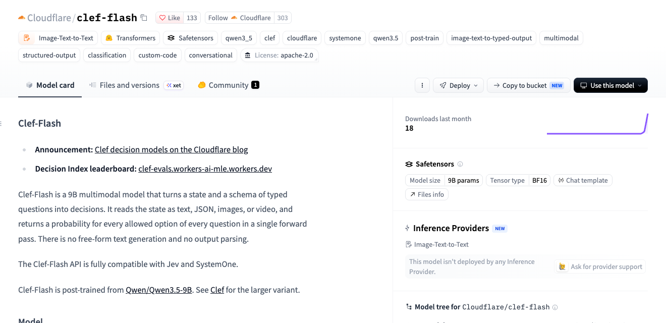 Hugging Face の Cloudflare/clef-flash のページ。9B params、BF16、ライセンス apache-2.0、ベースモデル Qwen/Qwen3.5-9B。量子化版がすでに 10 モデルある