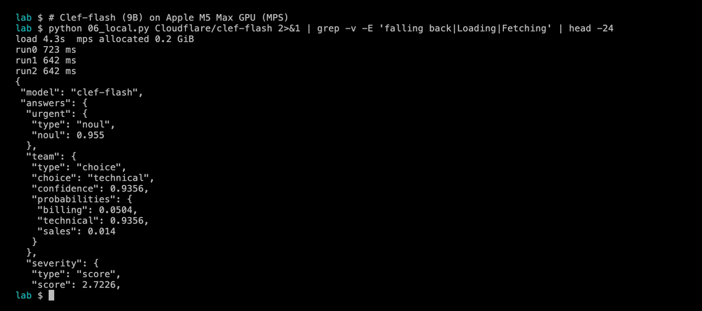 端末の画面。python 06_local.py Cloudflare/clef-flash を実行し、読み込み 4.3 秒、1 回目 723ms、2・3 回目 642ms、technical の確率 0.9356、urgent 0.955 が表示されている