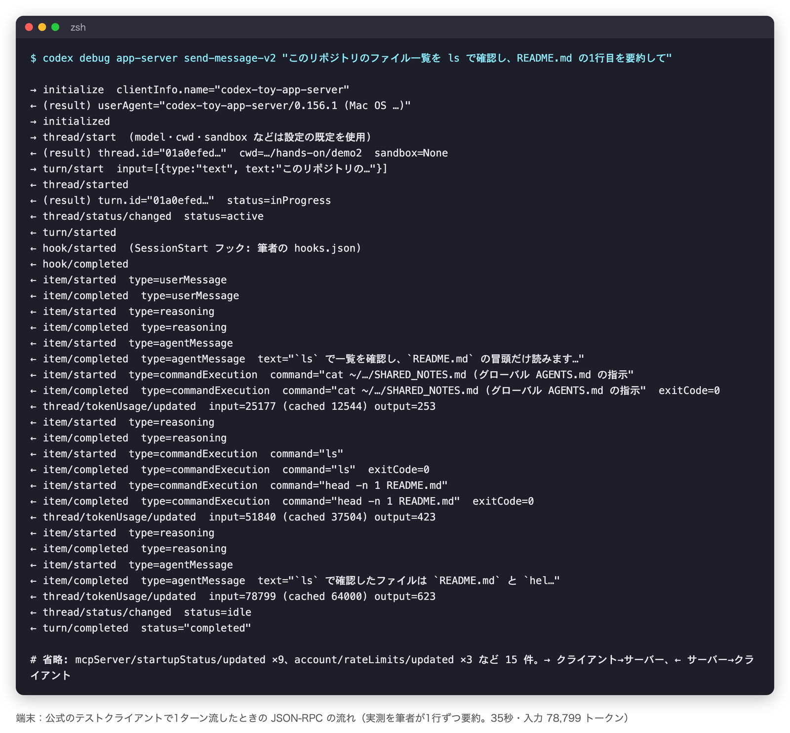 公式テストクライアントで 1 ターン流したときの JSON-RPC の流れ