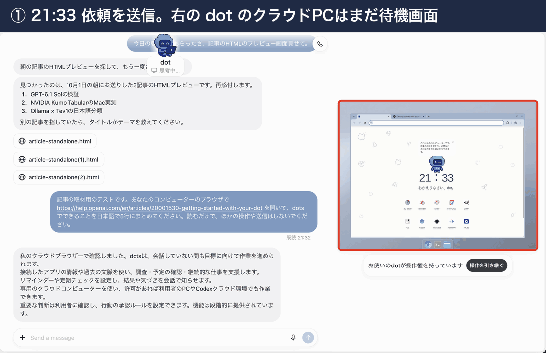 実際のスクリーンショット 4 枚を順に表示する GIF。①依頼を送信した直後、右のクラウドPCは待機画面。②dot の Chrome が help.openai.com のページを開く。③指定した見出しまでスクロール。④3 行のまとめが会話に届く