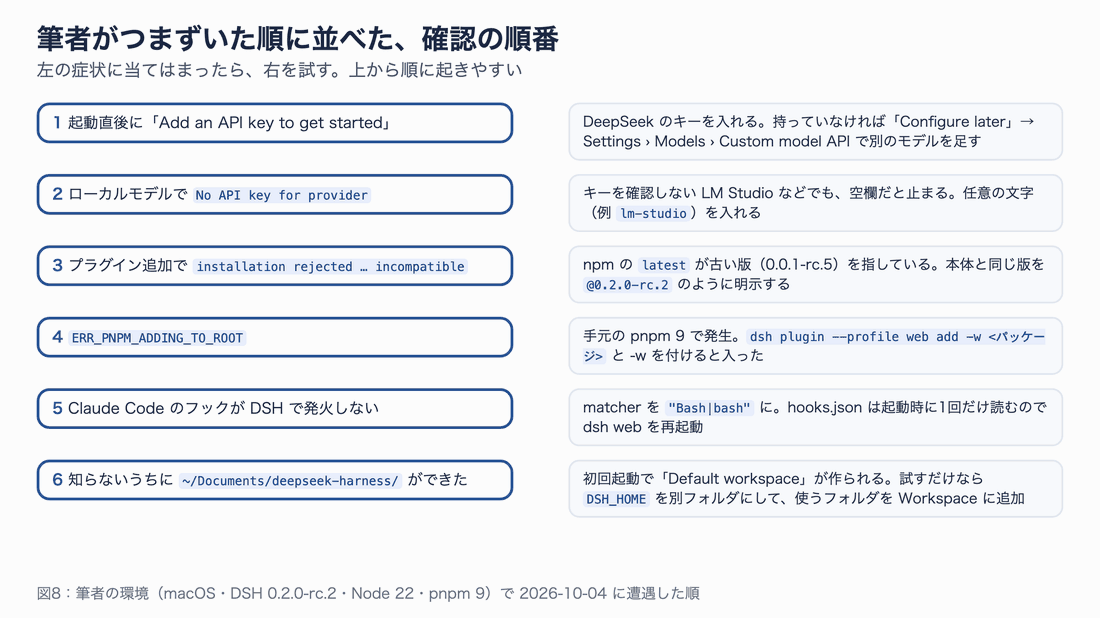 筆者がつまずいた順に並べた、症状と対処の一覧