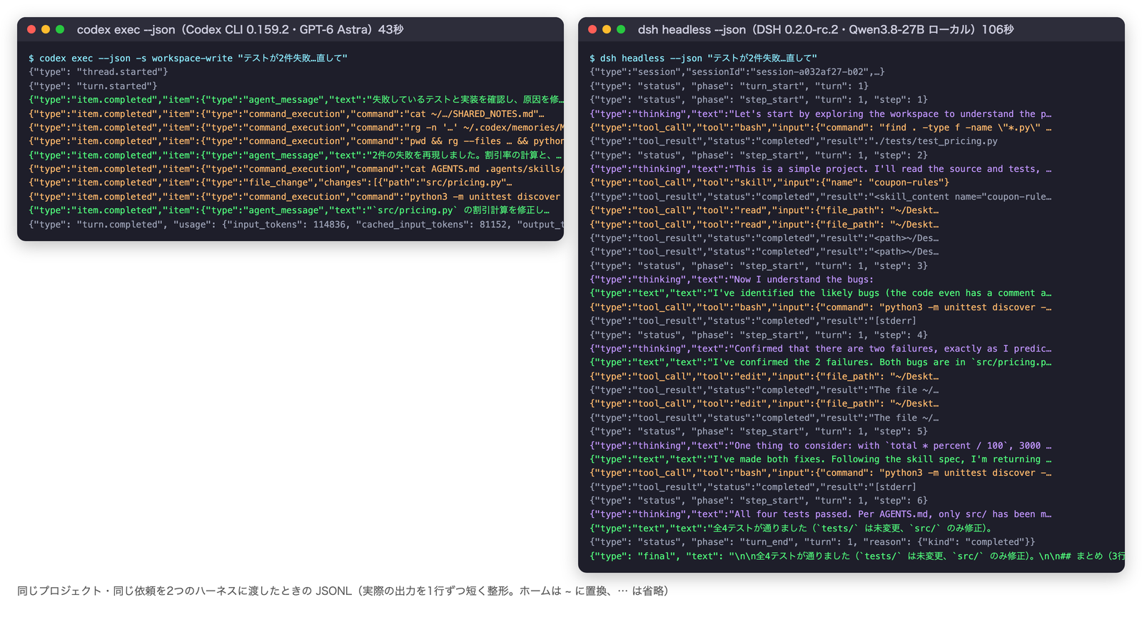 codex exec --json と dsh headless --json の出力を左右に並べた画面