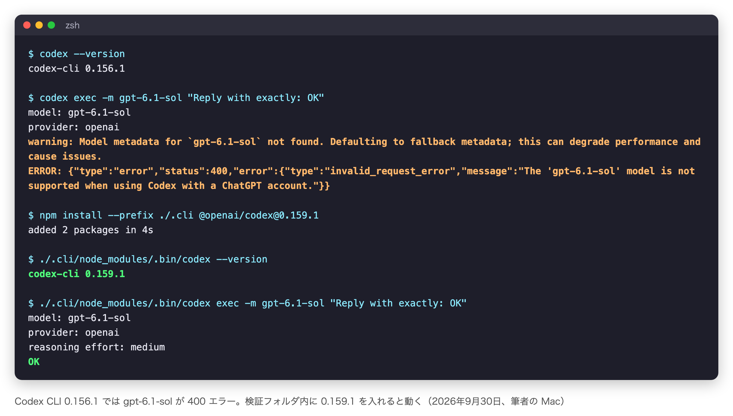 ターミナル画面。codex-cli 0.156.1 で gpt-6.1-sol を指定すると「The 'gpt-6.1-sol' model is not supported when using Codex with a ChatGPT account」の 400 エラー。npm で 0.159.1 を検証フォルダに入れると OK と返る