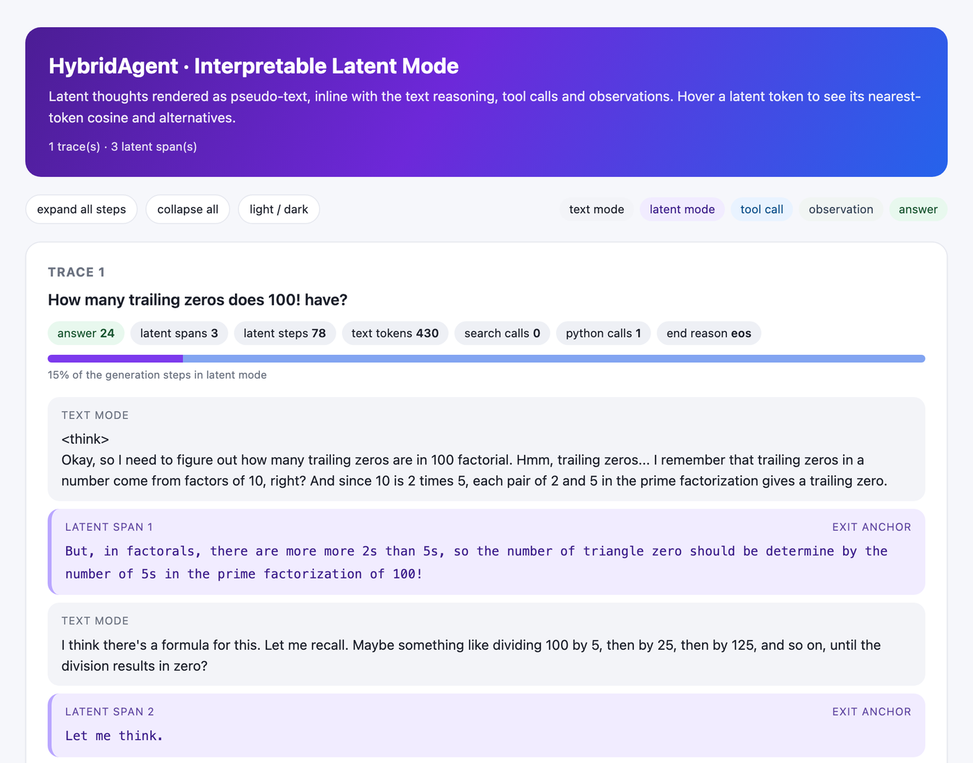 公式のInterpretable Latent ModeのHTMLレポート。質問「How many trailing zeros does 100! have?」の解答で、文字モードの思考(灰色)の間に、潜在区間1「But, in factorals, there are more more 2s than 5s…」と潜在区間2「Let me think.」が紫色の枠で表示されている実画面