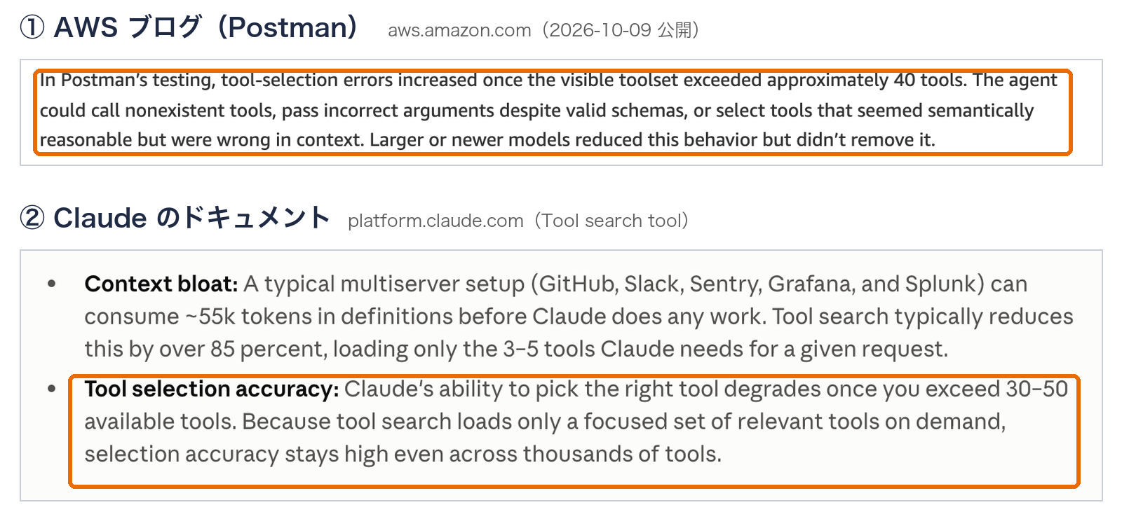 上は AWS ブログの段落で、見せるツールが約 40 個を超えるとツール選択の誤りが増えたこと、存在しないツールの呼び出しや誤った引数が起きたことが書かれている。下は Claude の Tool search tool のドキュメントで、30〜50 個を超えると正しいツールを選ぶ力が落ちると書かれている
