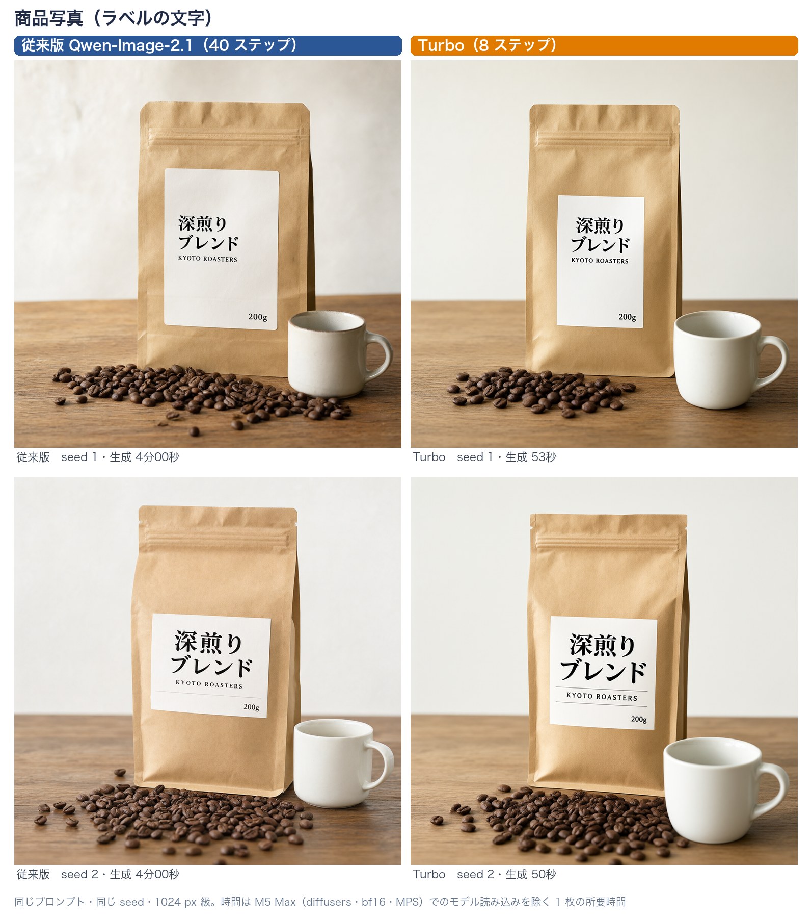 商品写真。ラベルの「深煎りブレンド」「KYOTO ROASTERS」「200g」が4枚とも正しい