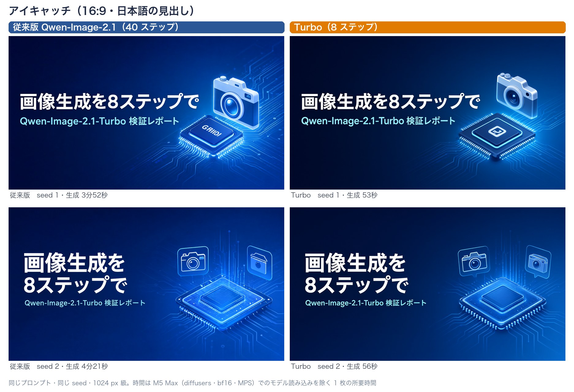 従来版と Turbo のアイキャッチ。4枚とも「画像生成を8ステップで」「Qwen-Image-2.1-Turbo 検証レポート」が正しく描かれている