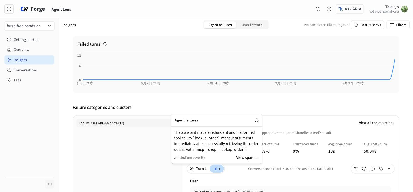 Agent Lens の Insights 画面。Failure categories and clusters に Tool misuse(40.9% of traces)、Turns 9、Conversations 9。判定理由のポップアップに、mcp__shop__lookup_order で注文情報を取得した直後に引数なしの lookup_order を重複して呼んでいる、Medium severity とある
