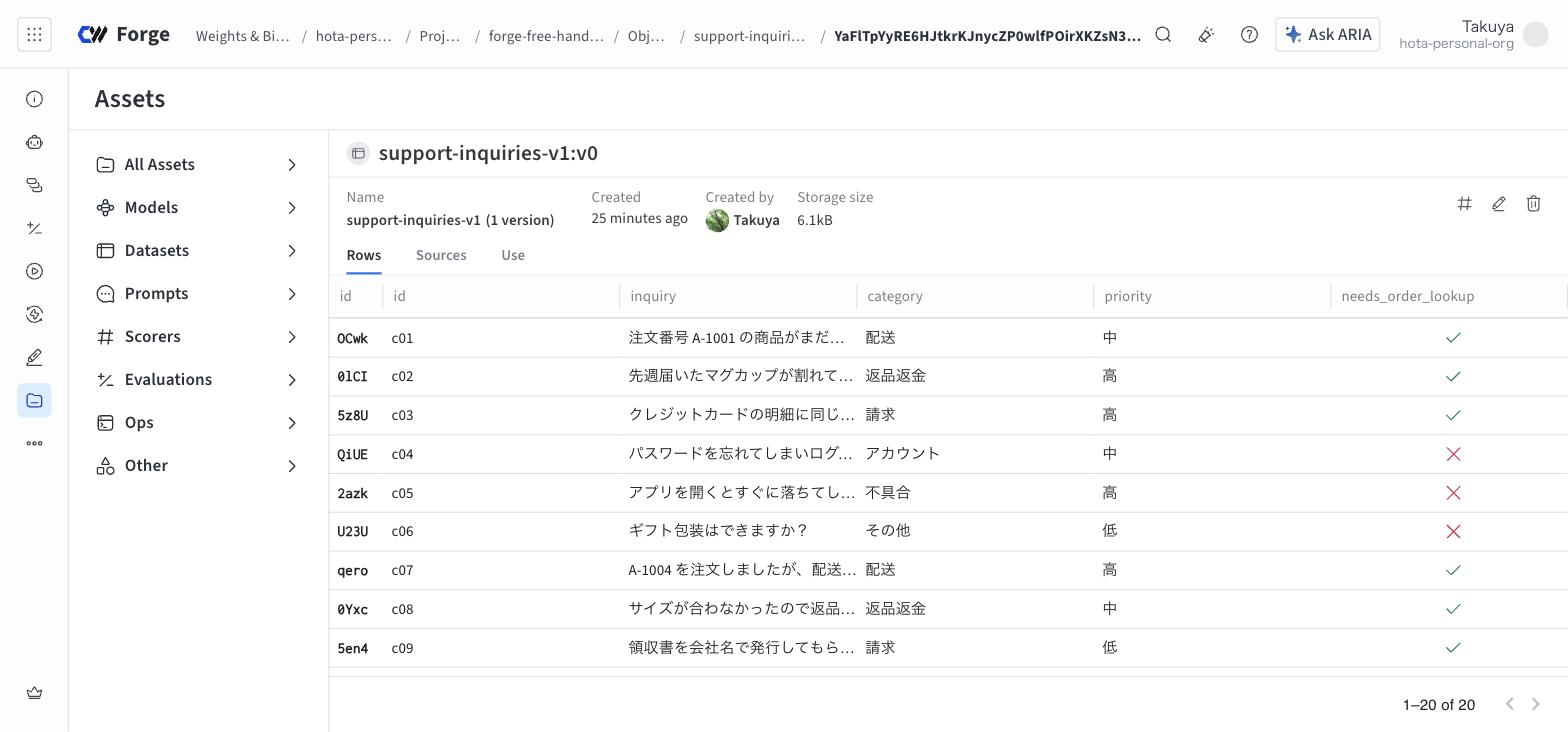 Weave の Dataset 画面。support-inquiries-v1:v0、20 行、6.1kB。列は id、inquiry、category、priority、needs_order_lookup