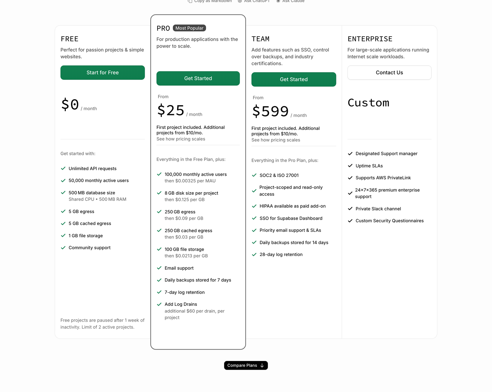 Supabase の料金ページ。Free $0、Pro $25/月〜、Team $599/月〜、Enterprise はカスタムの 4 列