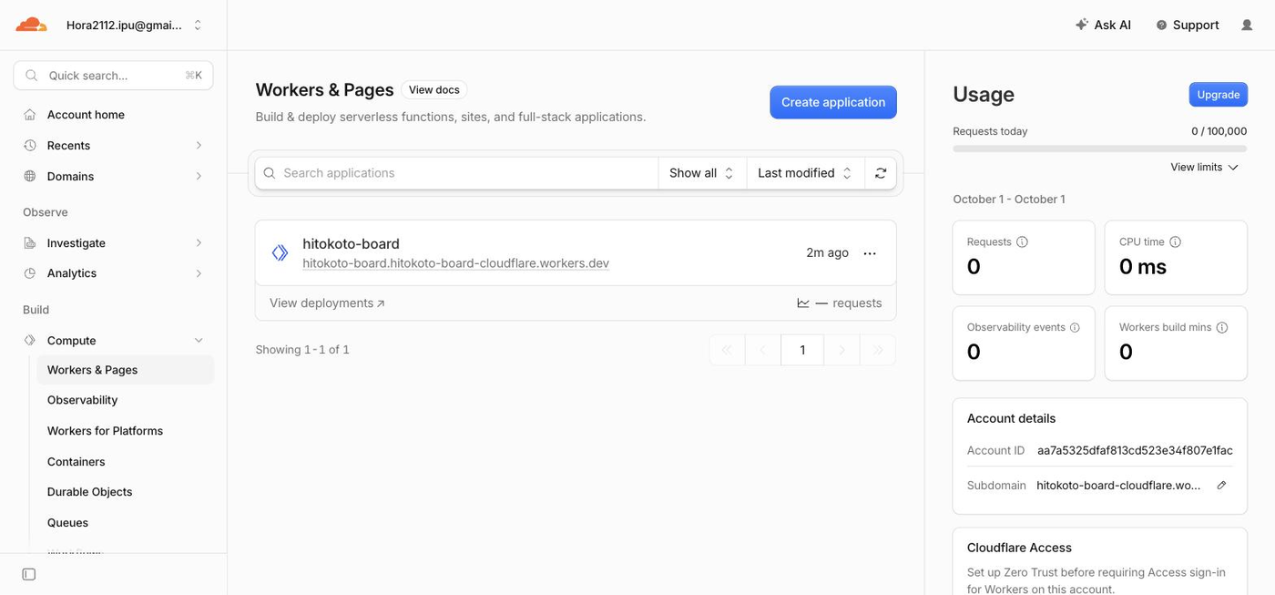 Cloudflare ダッシュボードの Workers & Pages。hitokoto-board が 1 件あり、右の Usage に Requests today 0 / 100,000 と表示されている