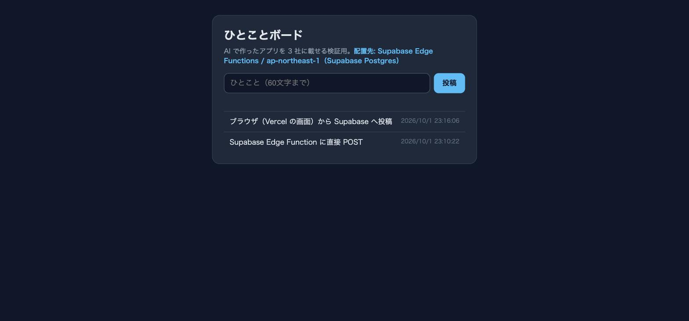 Vercel の本番 URL で開いたひとことボードが、配置先 Supabase Edge Functions / ap-northeast-1(Supabase Postgres)と表示し、ブラウザからの投稿と curl からの投稿が並ぶ