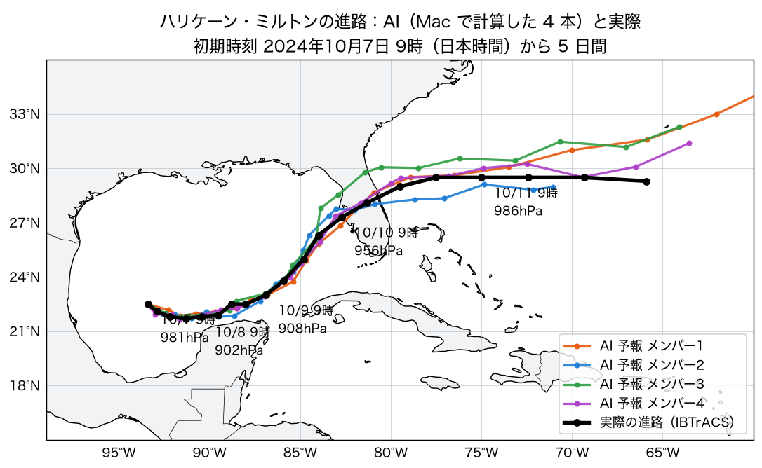 ハリケーン・ミルトンの進路の比較図。MacでAIが予報した4本の進路と実際の進路がメキシコ湾からフロリダ半島を横切って大西洋へ抜ける